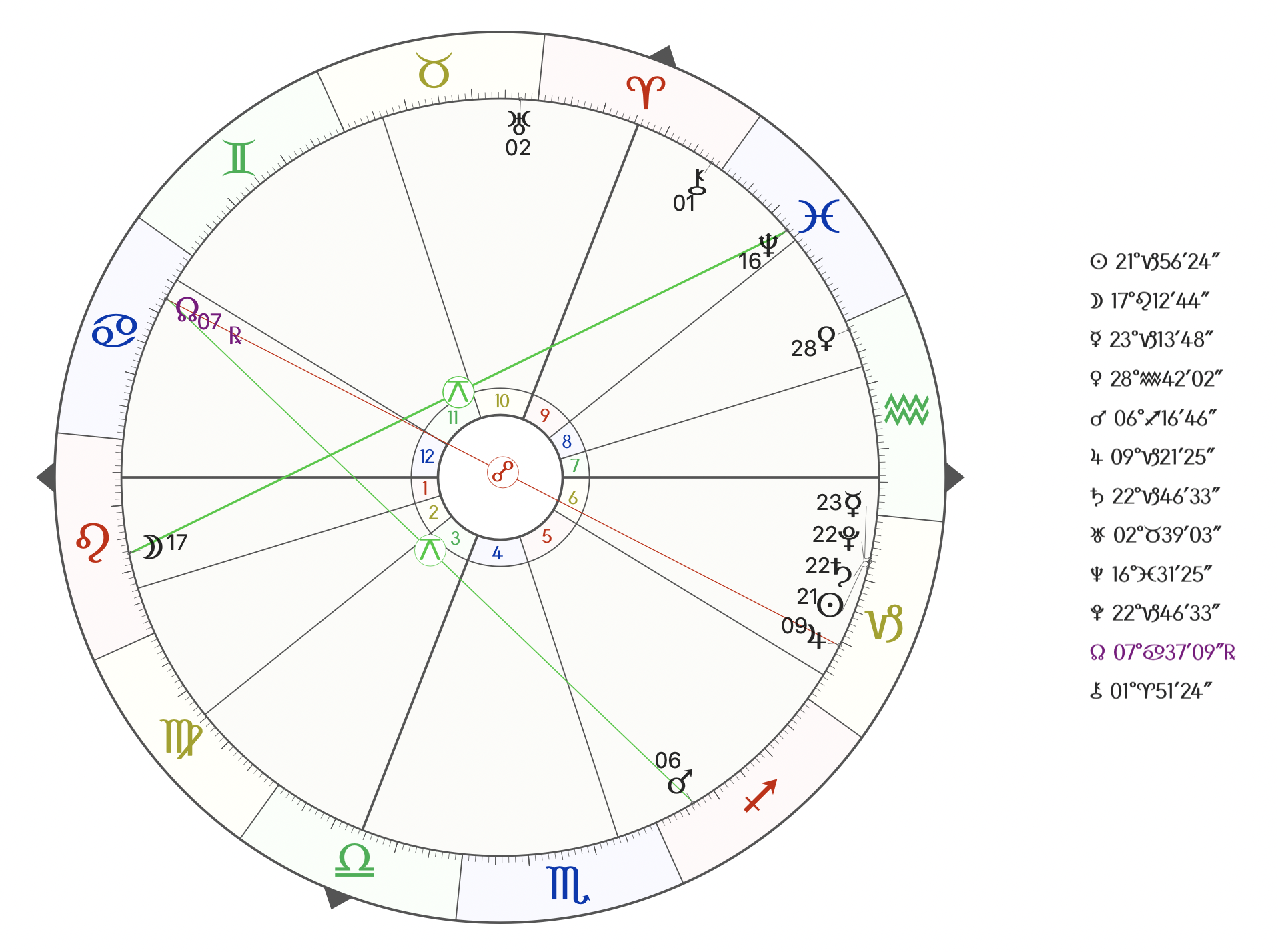 Saturn Pluto Conjunction 2020